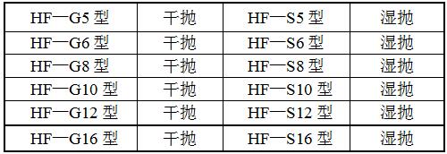 HF-S12系列拋光機(jī)型號(hào) HF-S12系列拋光機(jī)型號(hào)
